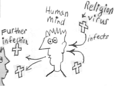 Religion mind-virus attacking host
